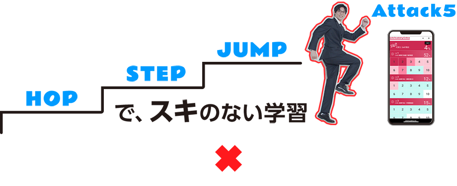 ファイナンシャルプランナー講座（FP講座） 学習システム