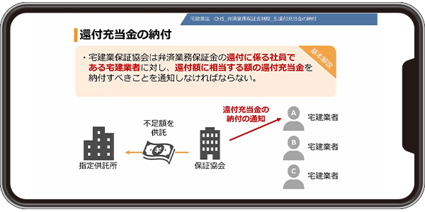 宅建(宅建士)講座 HOP②