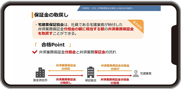 宅建(宅建士)講座 STEP