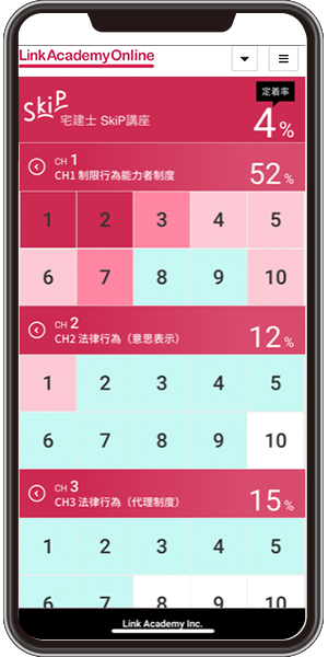 宅建(宅建士)講座 Attack5