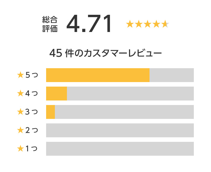 宅建(宅建士)講座 総合評価